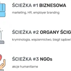 Praca po studiach psychologicznych: odkryj najlepsze ścieżki kariery