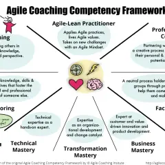 Agile coach co robi? Kluczowe zadania i wpływ na organizację