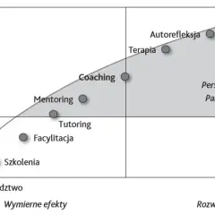 Czy doradztwo filozoficzne i coaching naprawdę przynoszą korzyści?