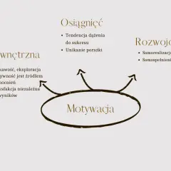 Co to jest motywacja w psychologii i jak wpływa na nasze życie