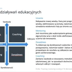 Jak zacząć pracę jako coach i uniknąć najczęstszych błędów