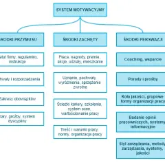 Motywacja co to? Zrozumienie kluczowych aspektów i rodzajów motywacji