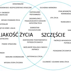 Czym jest potrzeba i jak wpływa na nasze życie oraz decyzje?