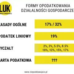 Jakie stawki ryczałtu PKWiU mogą zaskoczyć przedsiębiorców?