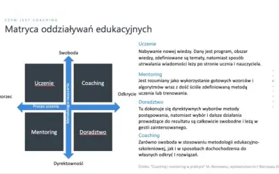 Jak zacząć pracę jako coach i uniknąć najczęstszych błędów