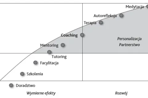 Czy doradztwo filozoficzne i coaching naprawdę przynoszą korzyści?