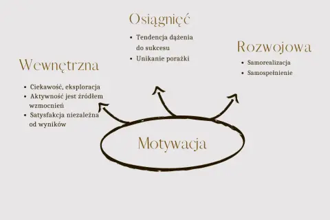 Co to jest motywacja w psychologii i jak wpływa na nasze życie