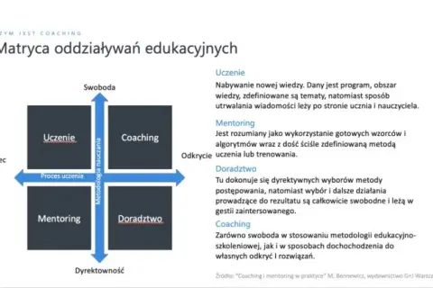 Jak zacząć pracę jako coach i uniknąć najczęstszych błędów