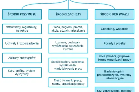 Motywacja co to? Zrozumienie kluczowych aspektów i rodzajów motywacji