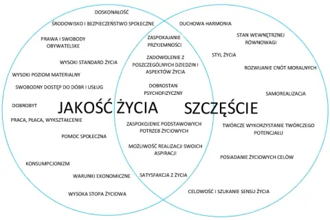 Czym jest potrzeba i jak wpływa na nasze życie oraz decyzje?