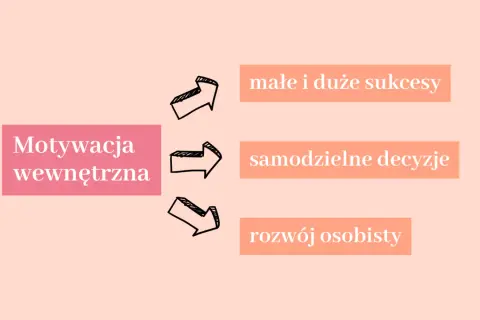 Skąd czerpać motywację, gdy brakuje energii do działania?