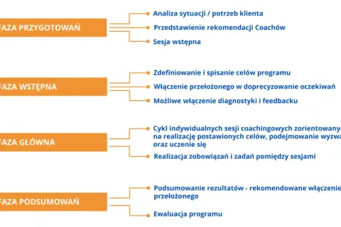 Co robi coach? Poznaj najważniejsze zadania i metody coachingowe