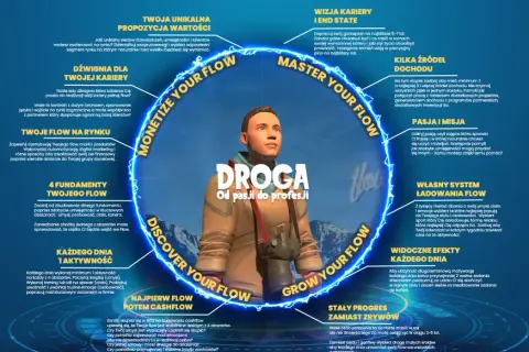 Znaczenie motywacji w życiu człowieka – jak zmienia Twoje życie?