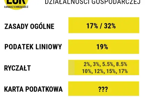 Jakie stawki ryczałtu PKWiU mogą zaskoczyć przedsiębiorców?