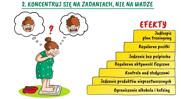 Skąd wziąć motywację do odchudzania? Oto sprawdzone sposoby
