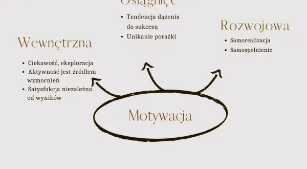 Co to jest motywacja w psychologii i jak wpływa na nasze życie