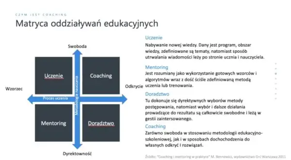 Jak zacząć pracę jako coach i uniknąć najczęstszych błędów
