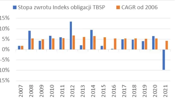 Jak obliczyć stopę zwrotu w Excelu i uniknąć najczęstszych błędów