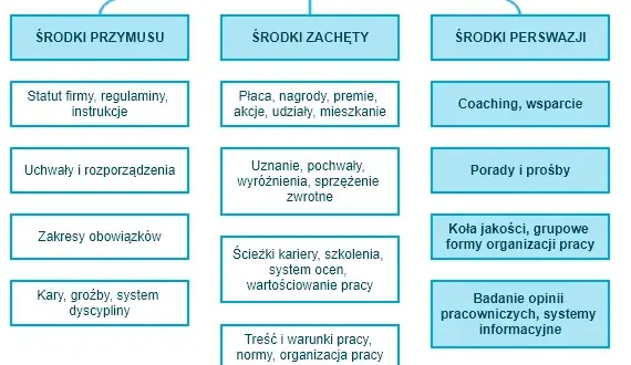 Motywacja co to? Zrozumienie kluczowych aspektów i rodzajów motywacji