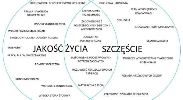 Czym jest potrzeba i jak wpływa na nasze życie oraz decyzje?