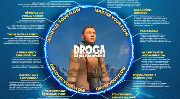 Znaczenie motywacji w życiu człowieka – jak zmienia Twoje życie?