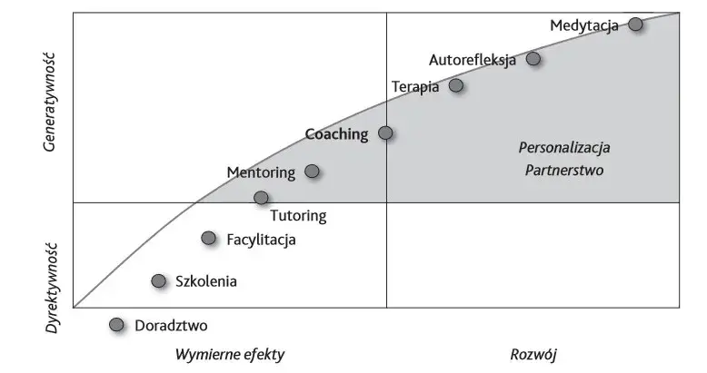 Czy doradztwo filozoficzne i coaching naprawdę przynoszą korzyści?
