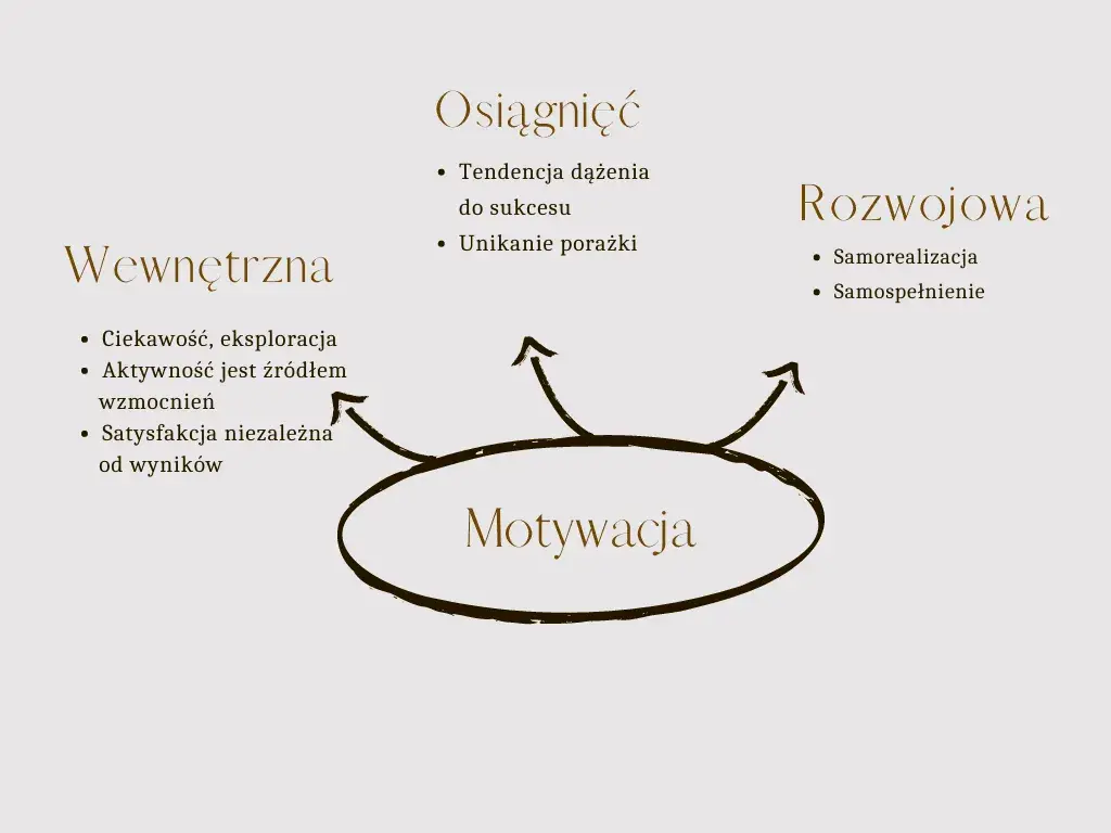 Co to jest motywacja w psychologii i jak wpływa na nasze życie