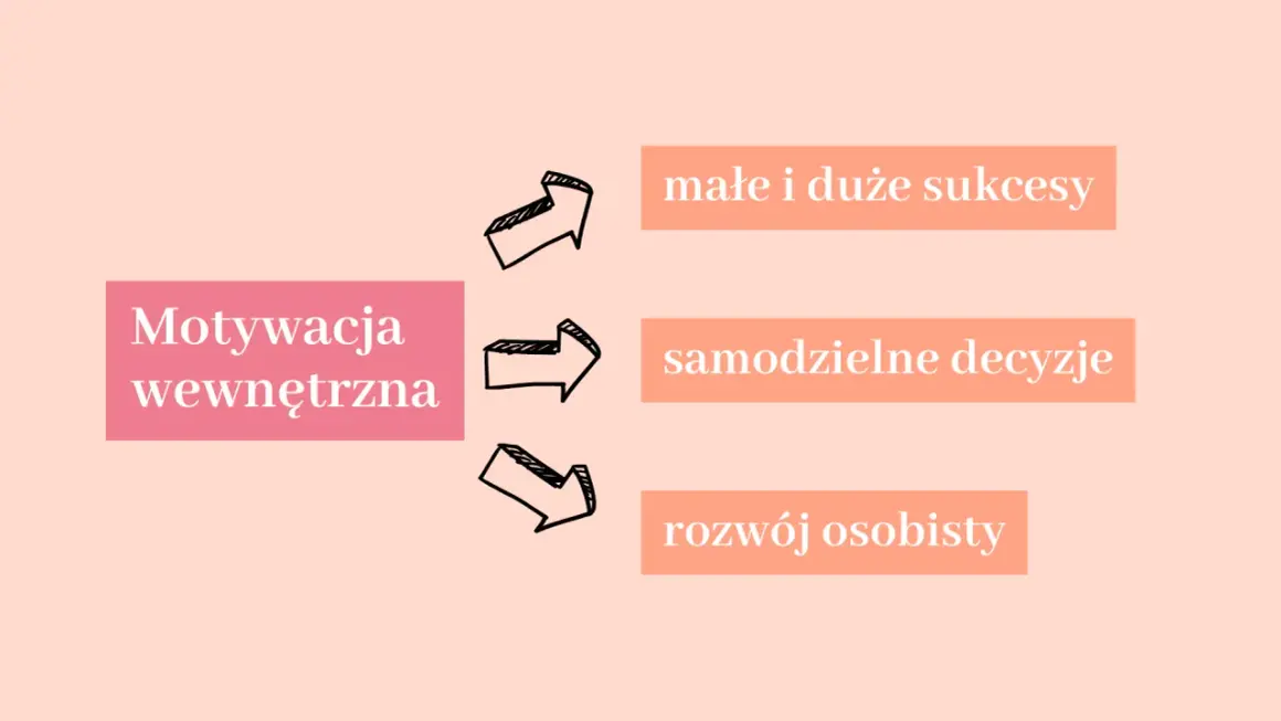 Skąd czerpać motywację, gdy brakuje energii do działania?