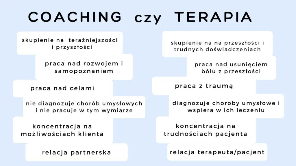 Zdjęcie Czym nie jest coaching? Poznaj kluczowe r&oacute;żnice i mity