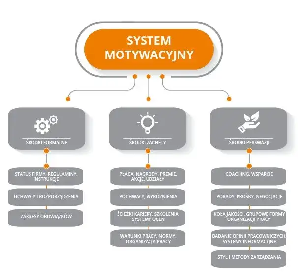 Zdjęcie Znaczenie motywacji w zarządzaniu: klucz do zaangażowania pracownik&oacute;w