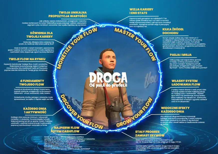 Zdjęcie Co jest twoja motywacja i jak ją wykorzystać do osiągania celów