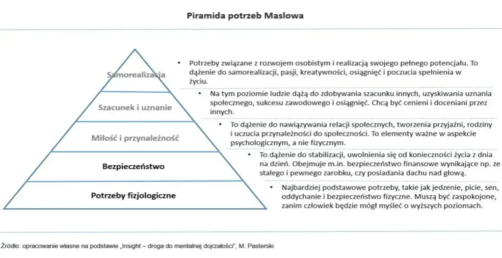 Zdjęcie Jakie są potrzeby fizjologiczne i dlaczego są kluczowe dla życia?