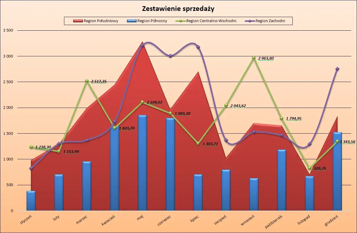 Zdjęcie Jak obr&oacute;cić wykres w Excelu i poprawić jego czytelność