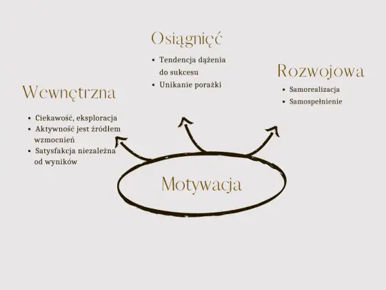 Co to jest motywacja w psychologii i jak wpływa na nasze życie
