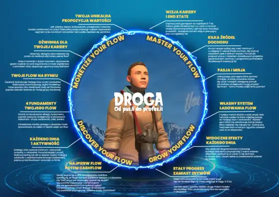 Znaczenie motywacji w życiu człowieka – jak zmienia Twoje życie?