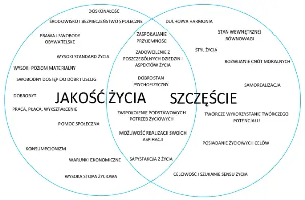 Czym jest potrzeba i jak wpływa na nasze życie oraz decyzje?