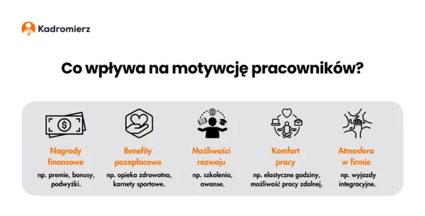 Jak zwiększyć motywację pracowników i poprawić zaangażowanie w firmie